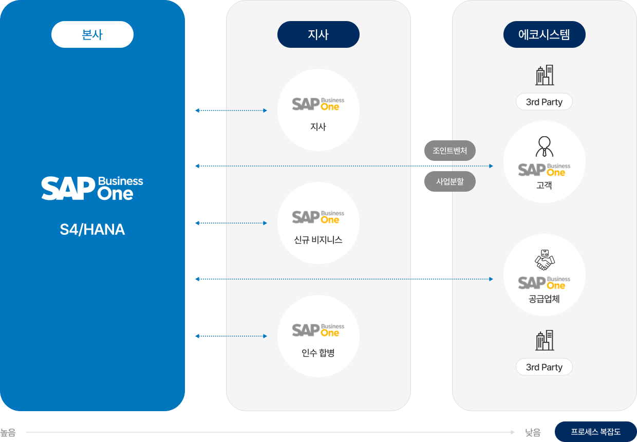 sap_business